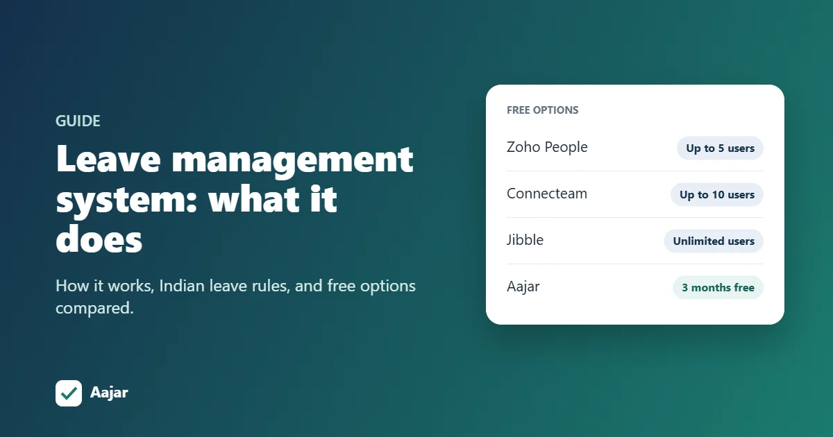 Leave management system guide: free options compared, including Zoho People, Connecteam, Jibble and Aajar