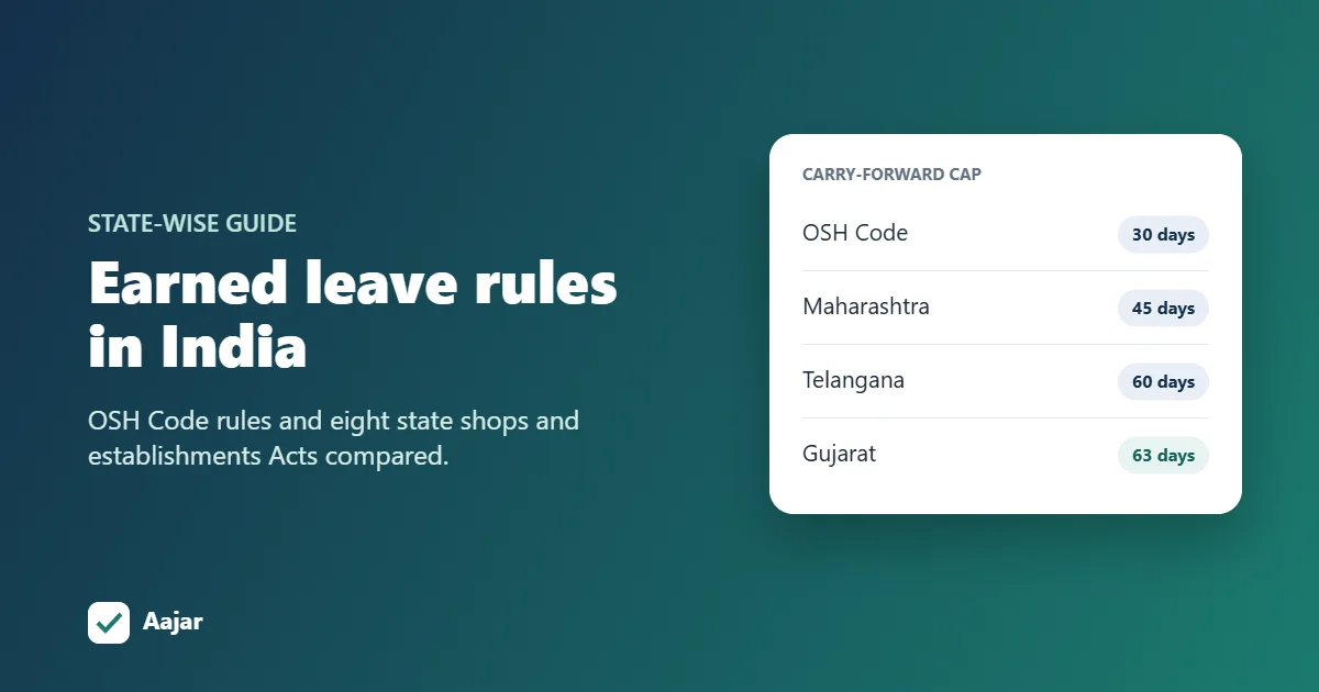 Earned leave carry-forward caps by state: OSH Code 30 days, Maharashtra 45, Telangana 60, Gujarat 63