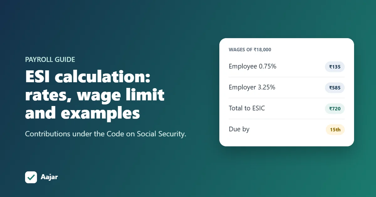ESI calculation on wages of ₹18,000: employee ₹135, employer ₹585, total ₹720