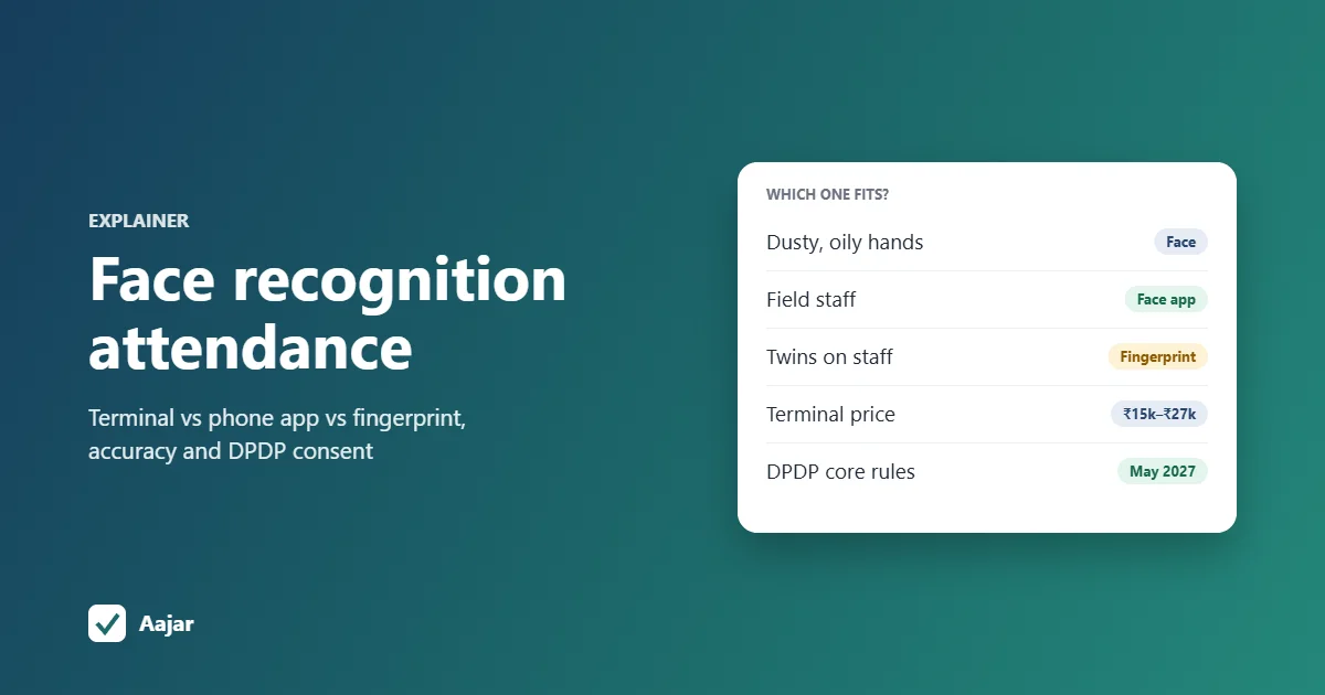 Cover graphic titled Face Recognition Attendance with a summary card comparing face terminals, face apps and fingerprint machines