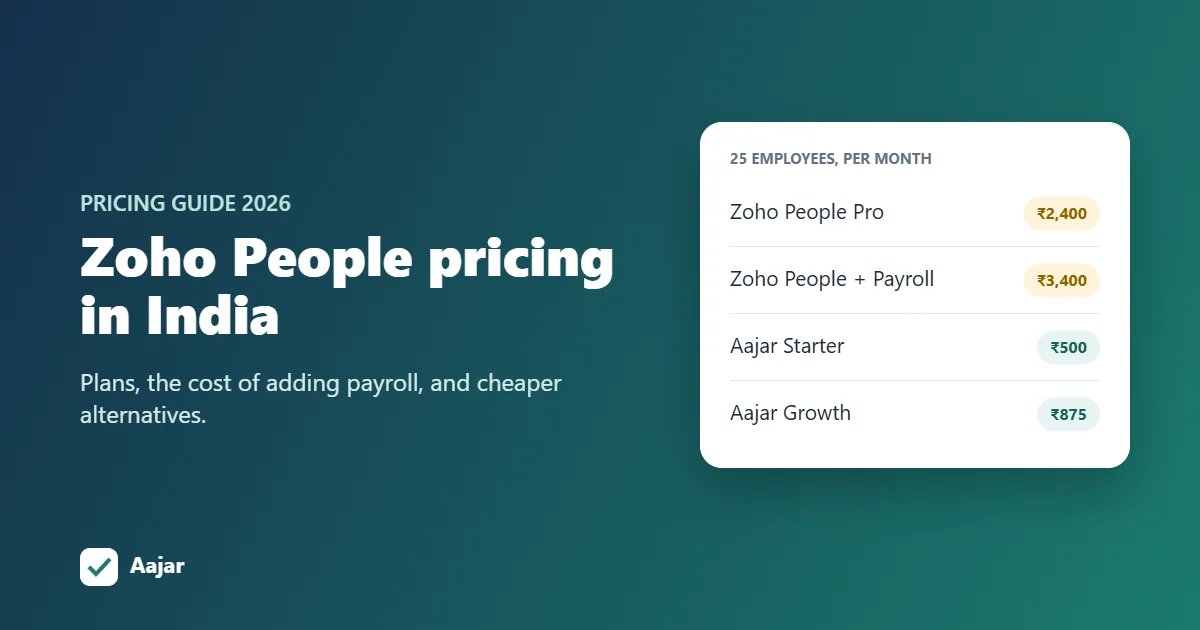 Zoho People pricing in India compared with Aajar: monthly cost of attendance and payroll for a 25-person team