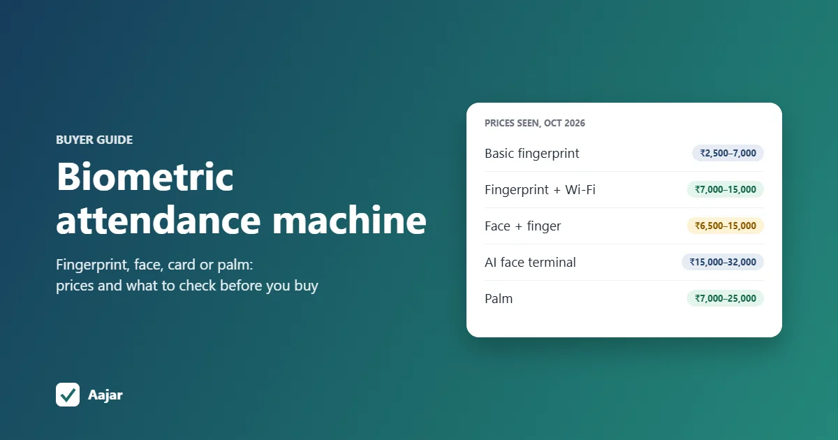 Cover card summarising approximate biometric attendance machine price ranges in India by type: fingerprint, face plus fingerprint, AI face, palm and card-only