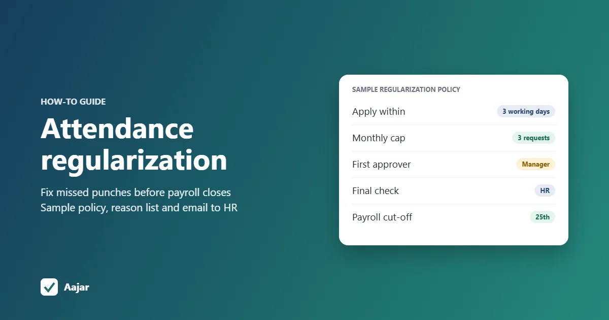 Cover card summarising a sample attendance regularization policy: 3-working-day time limit, 3 requests a month, manager then HR approval, cut-off on the 25th